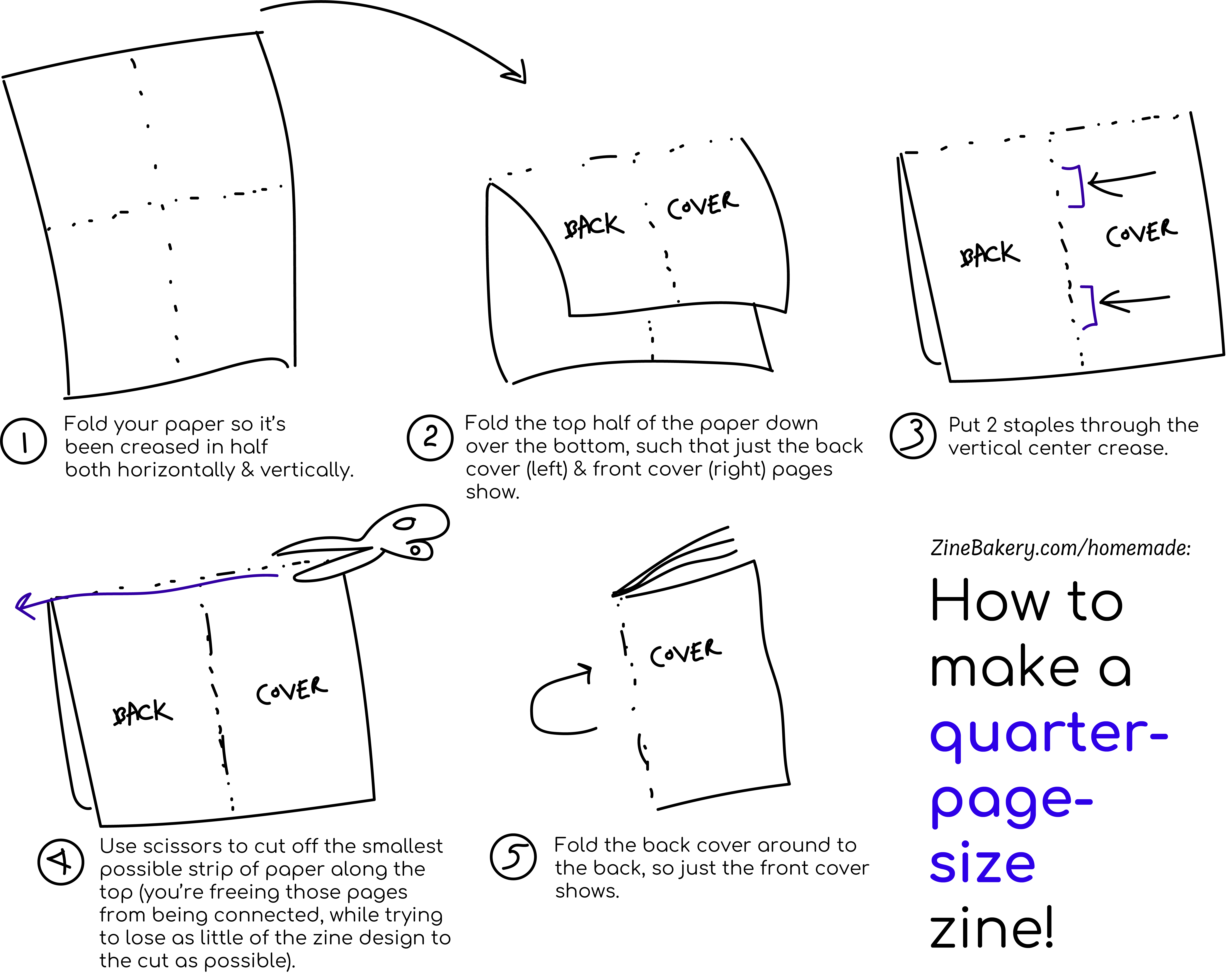 Screenshot of the quarter-size how-to