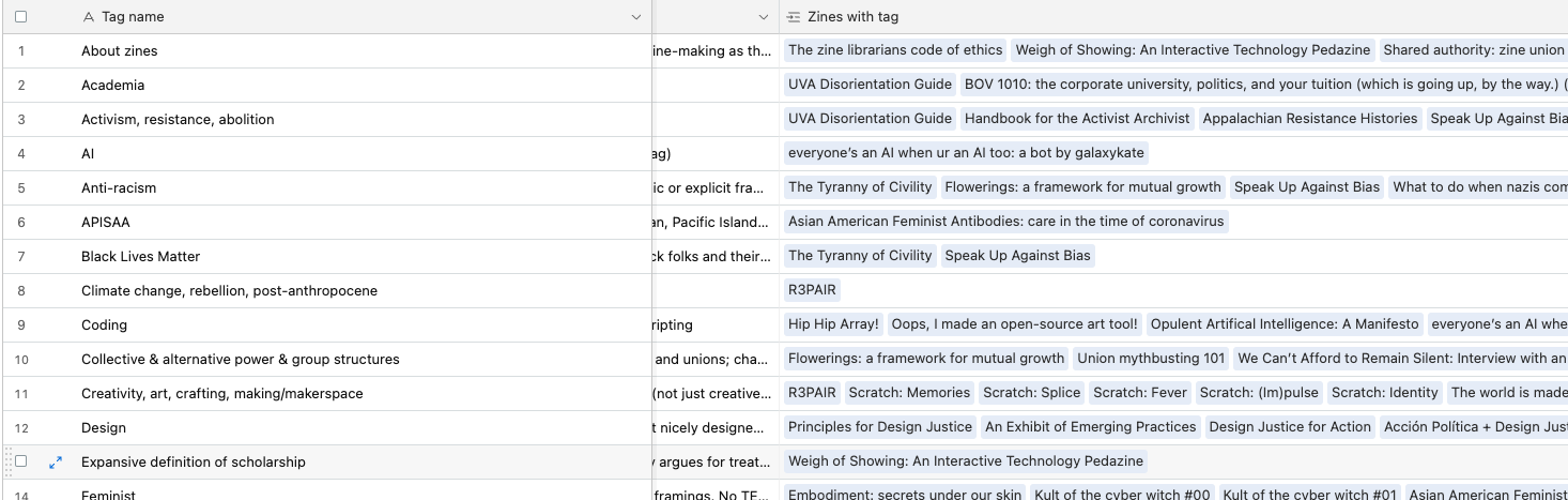 Screenshot of a portion of the Zine Bakery catalog, showing a variety of thematic tags including AI, anti-racism, and coding